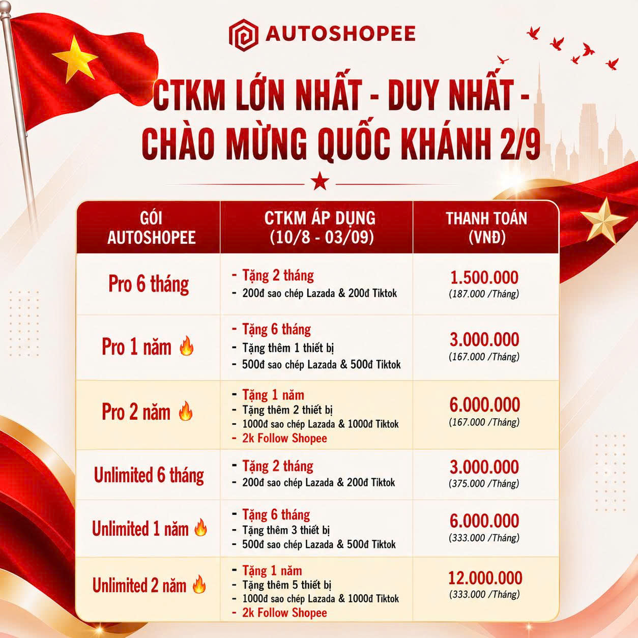 Bảng chương trình khuyến mãi AutoShopee chào mừng Quốc khánh 2/9